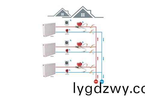 智(zhi)慧(hui)供熱(re)戶間平(ping)衡方案