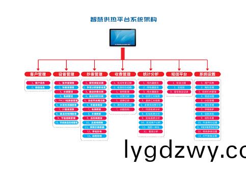 智慧供熱平檯輭件(jian)方案